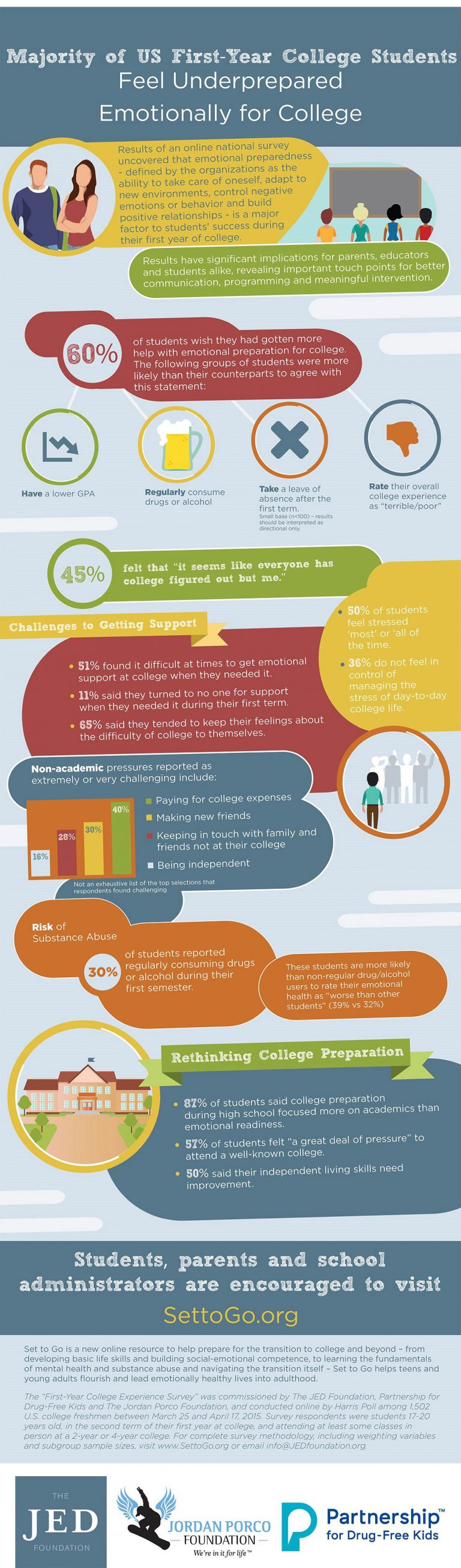 Program Rationale :: 4WhatsNext
